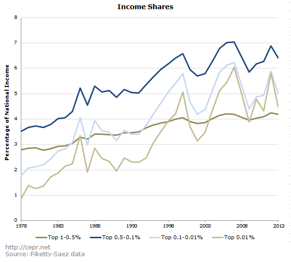 Income Shares