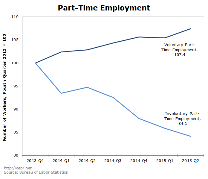 Part-Time Employment