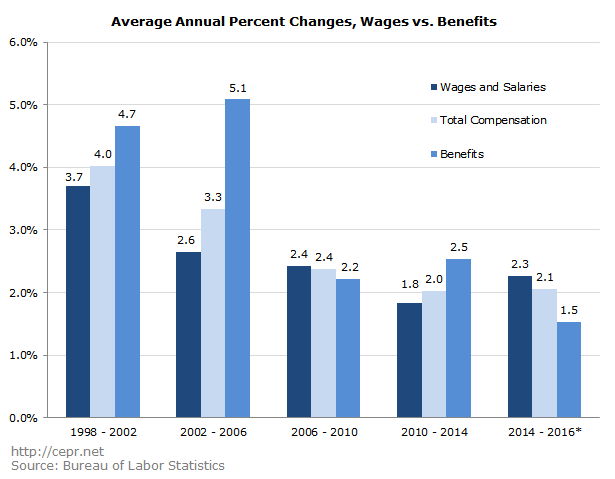 buffie labor compensation 2016 05 12 2