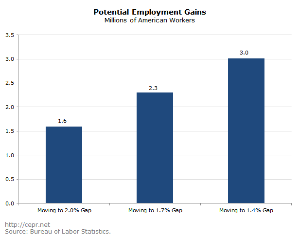 buffie maximum employment 2016 05 23 3