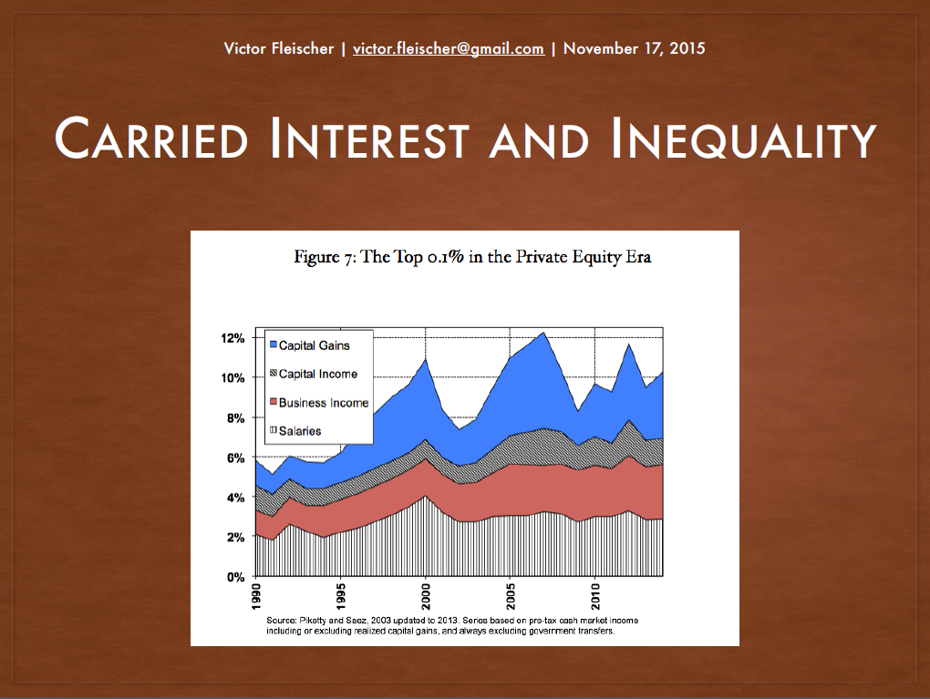 Victor Fleischer presentation