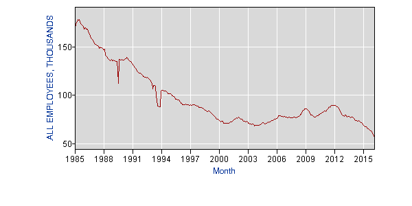 coal mining jobs