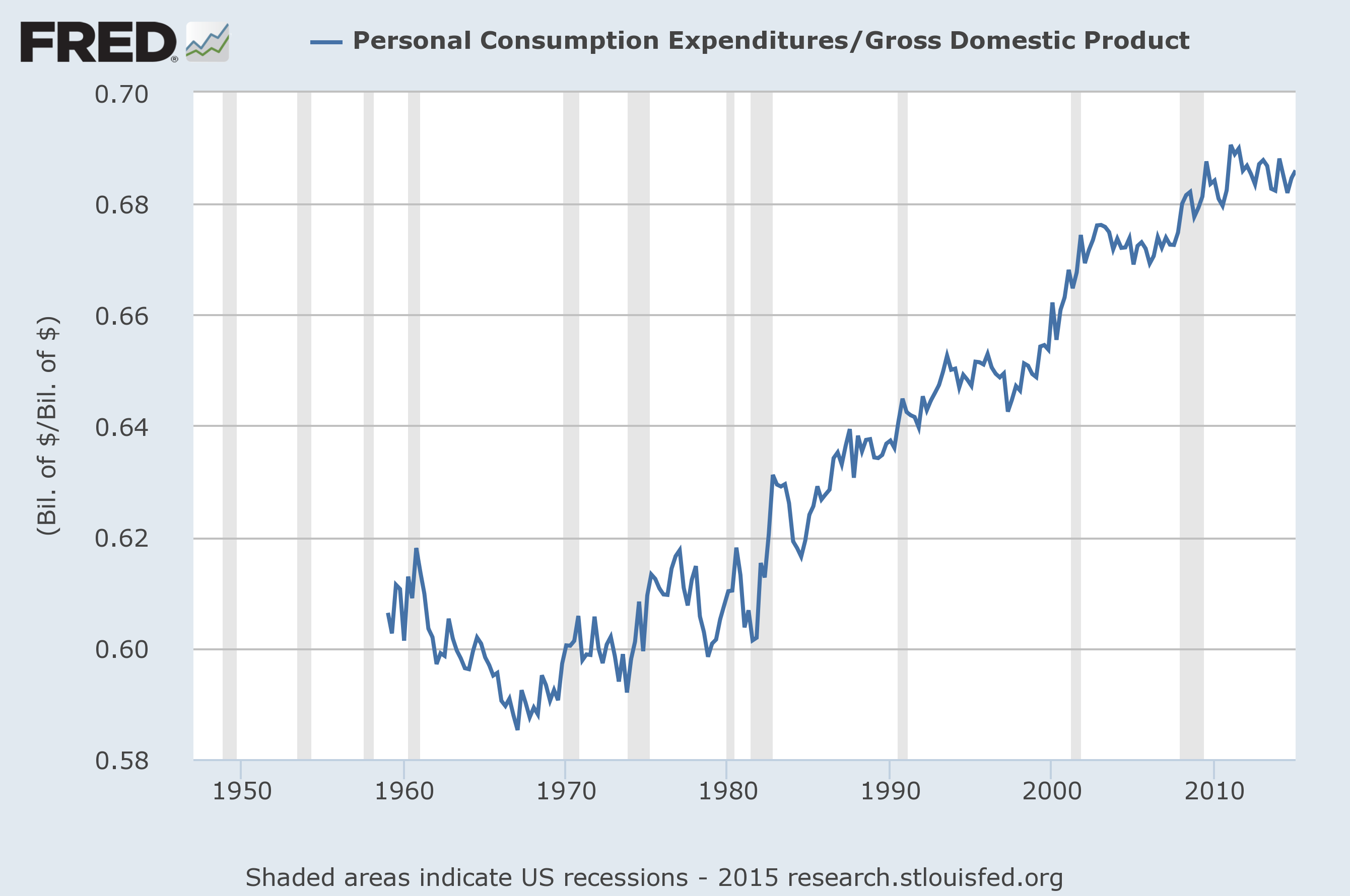 cons gdp