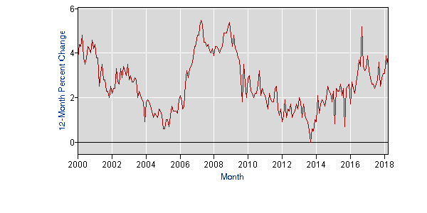 construction pay