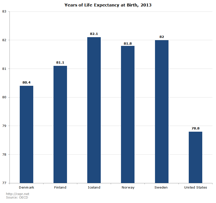 Years of Life Expectancy at Birth, 2013