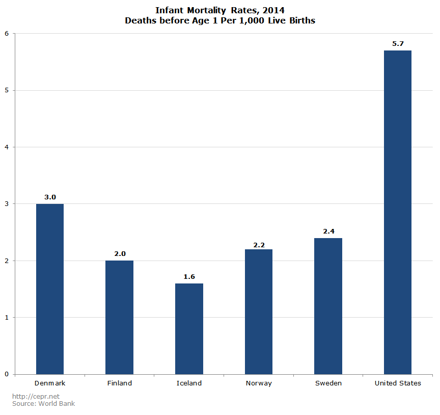 Infant Mortality Rates, 2014 Deaths before Age 1 Per 1,000 Live Births