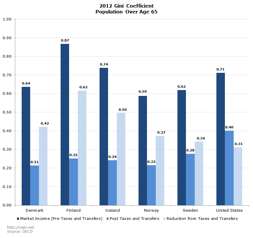 2012 Gini Coefficient Population Over Age 65