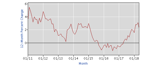 durable hours