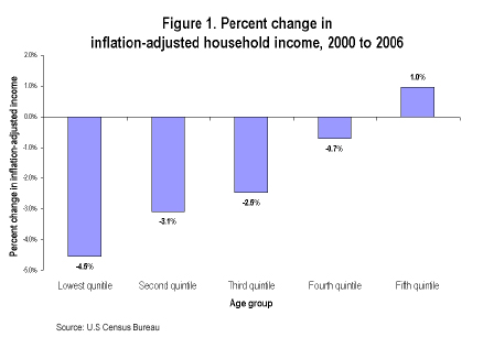 fig1_percent_change_small