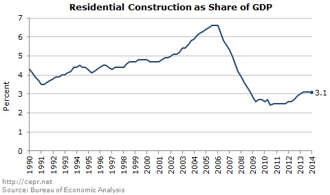 gdp-2014-04