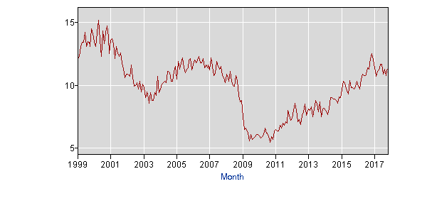 job leavers