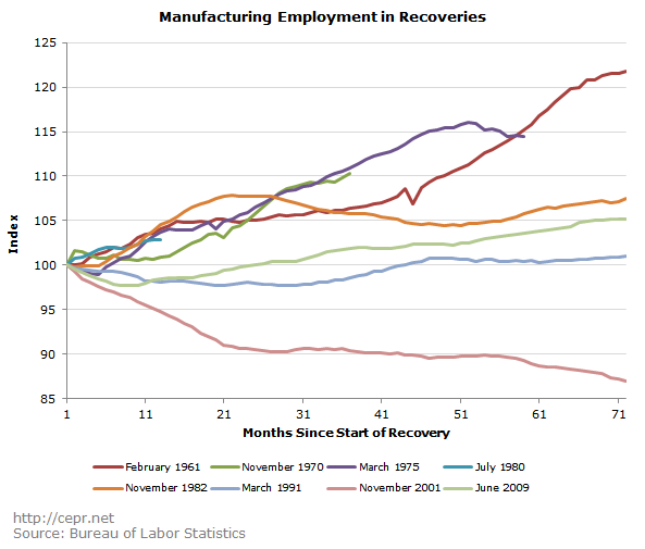 jobs 2015 06 ge