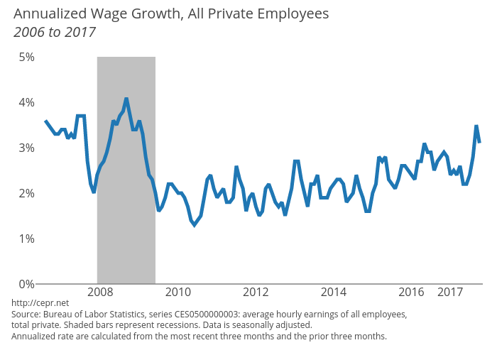 jobs 2017 11