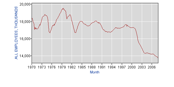 manufacturing jobs