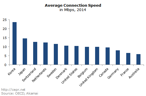 Broadband subscriptions