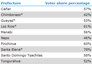 nateecuadortable1