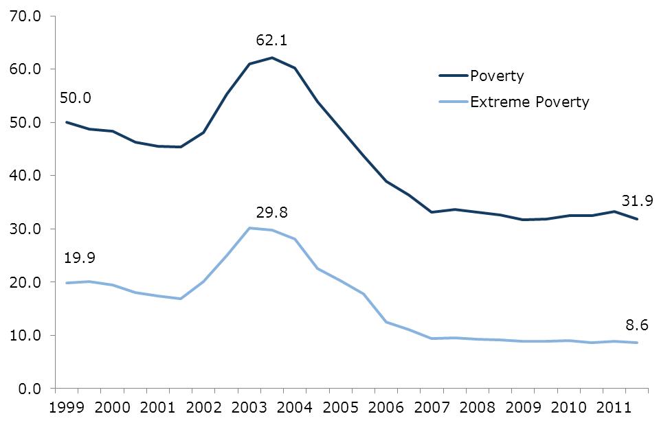 poverty