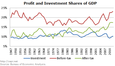 profit and investment shares 2013-07-02