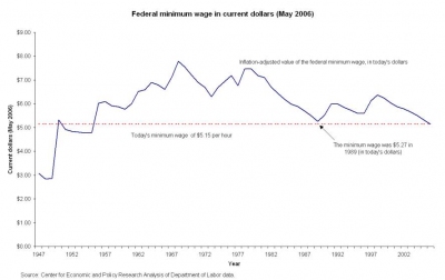 thumb_fedminwage
