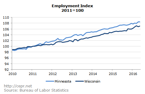 Employment Growth