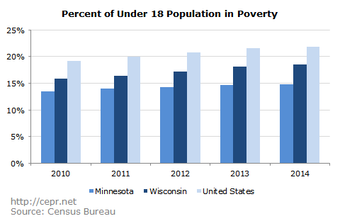 Poverty, children