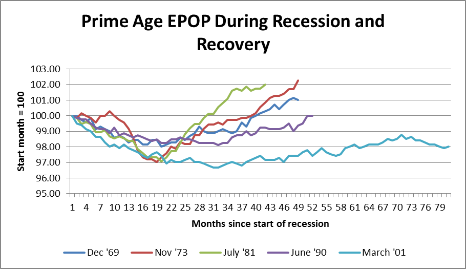 recessions 17335 image003