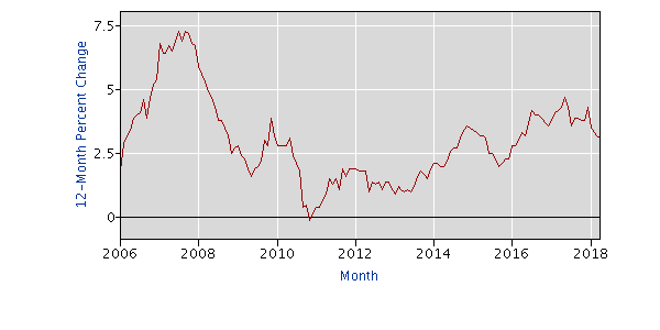 restaurant wages