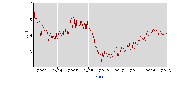 restaurant quit rate