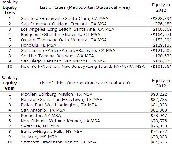 Equity_loss_gain_rankings.jpg