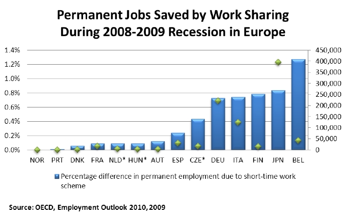 NAF_worksharing