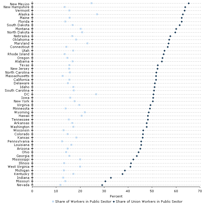 Share_of_Workers_in_Public_Sector