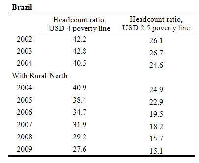 20121010 Americas Toro BRpoverty