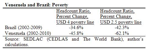 20121010 Americas Toro VZBRpoverty