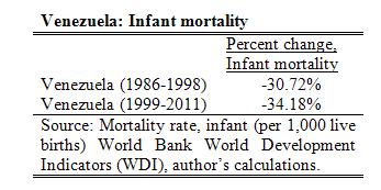 20121010 Americas Toro VZchildmortality