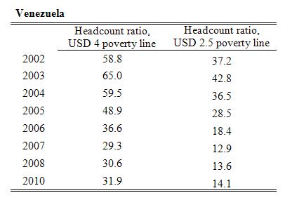 20121010 Americas Toro VZpoverty