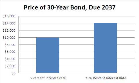 30-yr-bond-09-2012