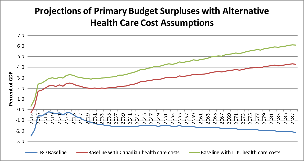 CBO-health care 17343 image001