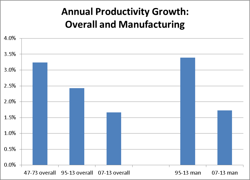 Productivity 32674 image001