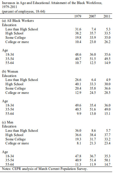 black-jobs-2013-table-1