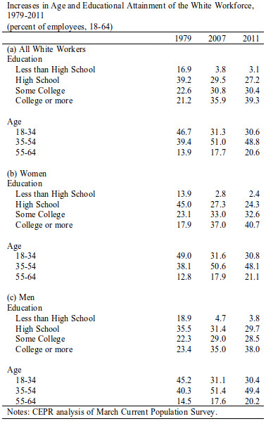 black-jobs-2013-table-2