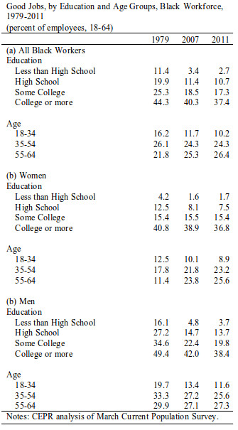 black-jobs-2013-table-3