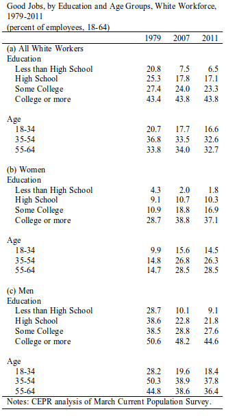 black-jobs-2013-table-4