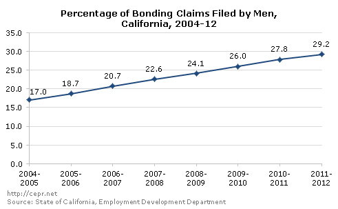 bonding claims ca