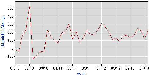 btp-2013-03-21