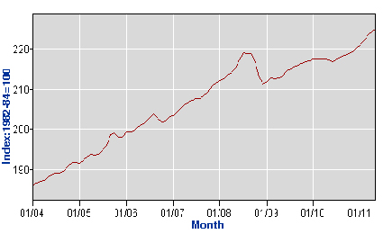 btp-6-22-2011-fig1