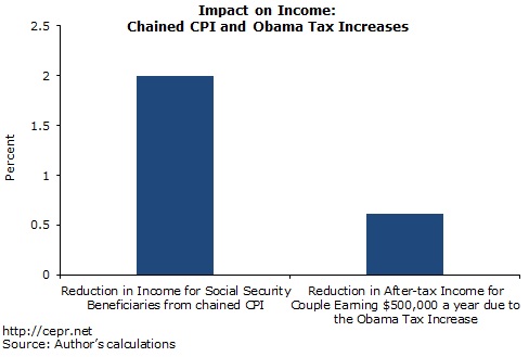 btp-chained-cpi-obama