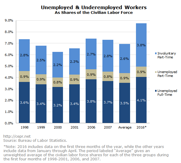 buffie unworked hours 2016 05 04 2