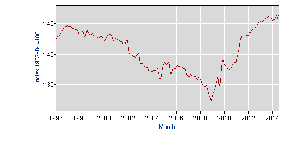 car prices