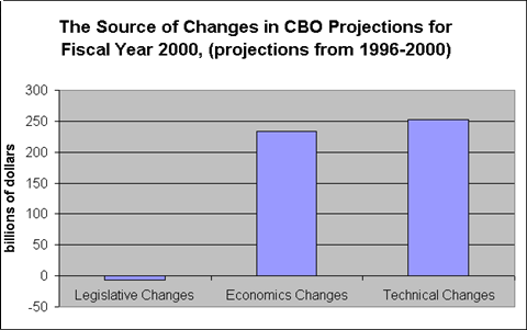 cbo-proj-09-2012