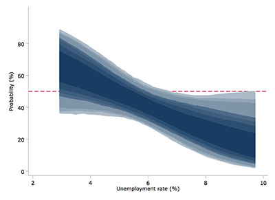 cepr blog rosnick 2014-03-07a